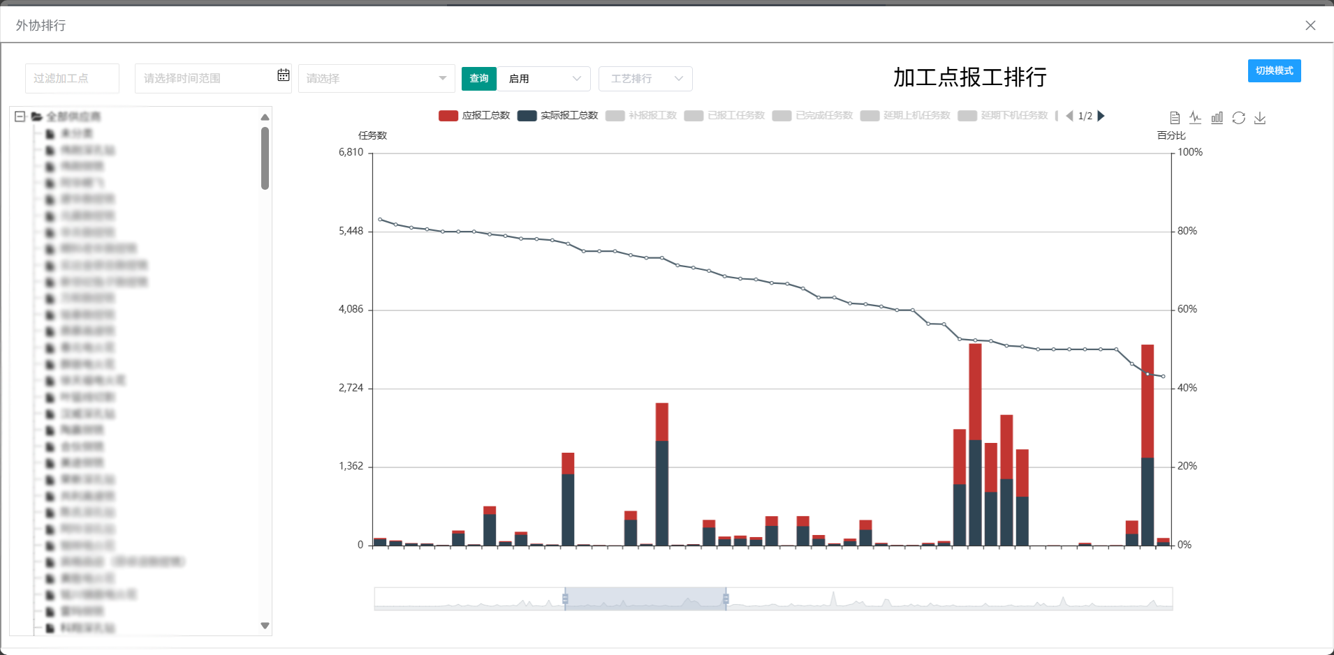 外协报工统计报表