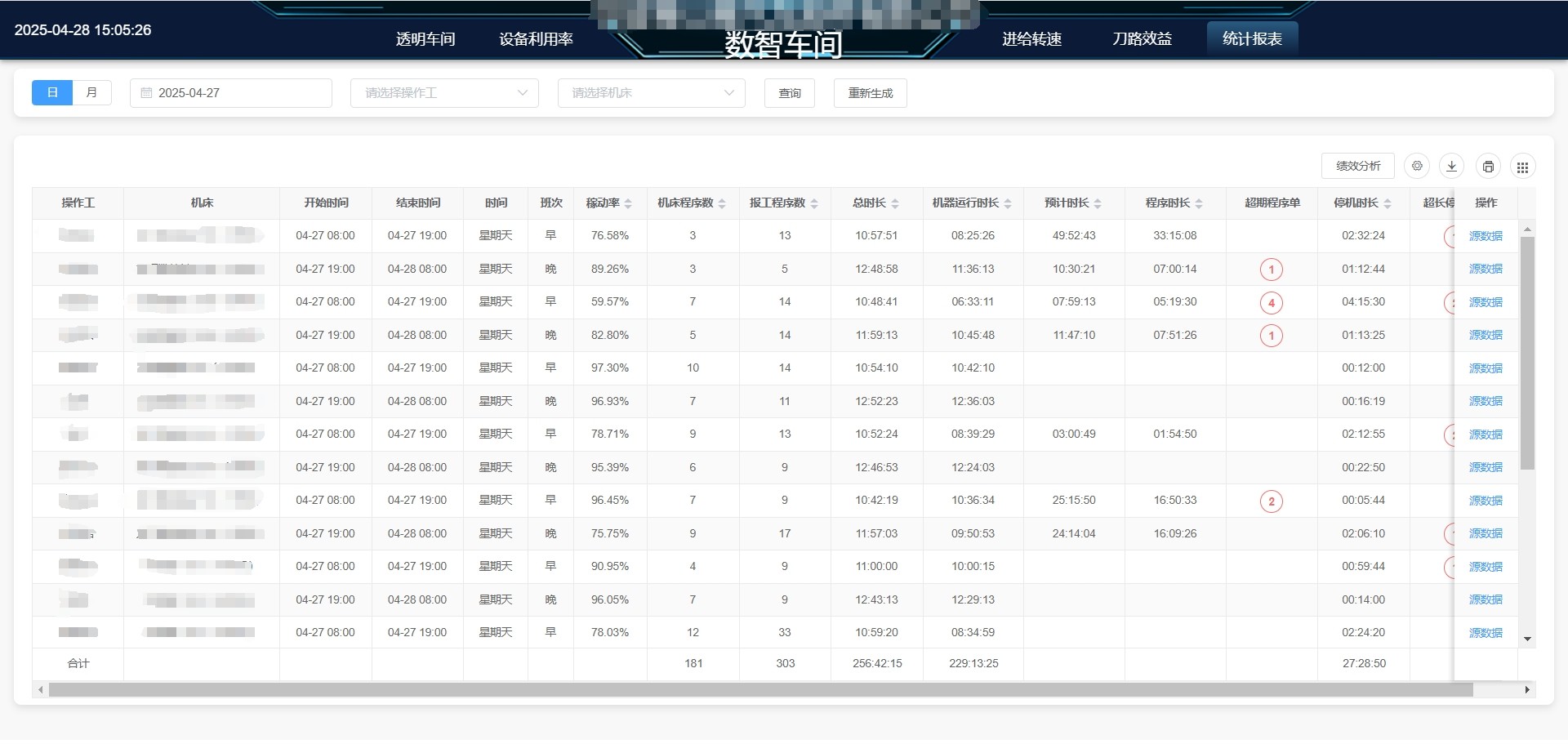 操作工统计报表
